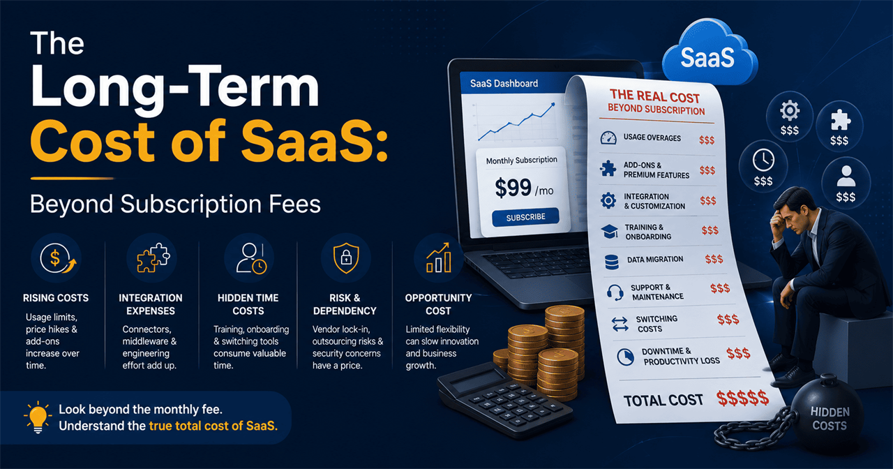 Long-Term Cost of SaaS